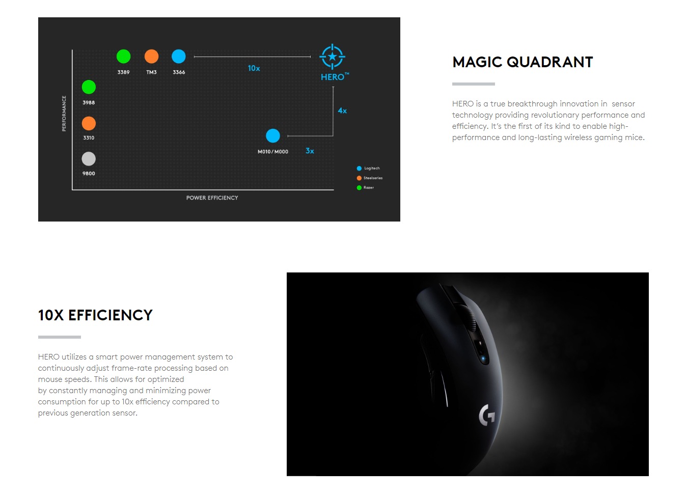logitech g603 lightspeed price in pakistan
