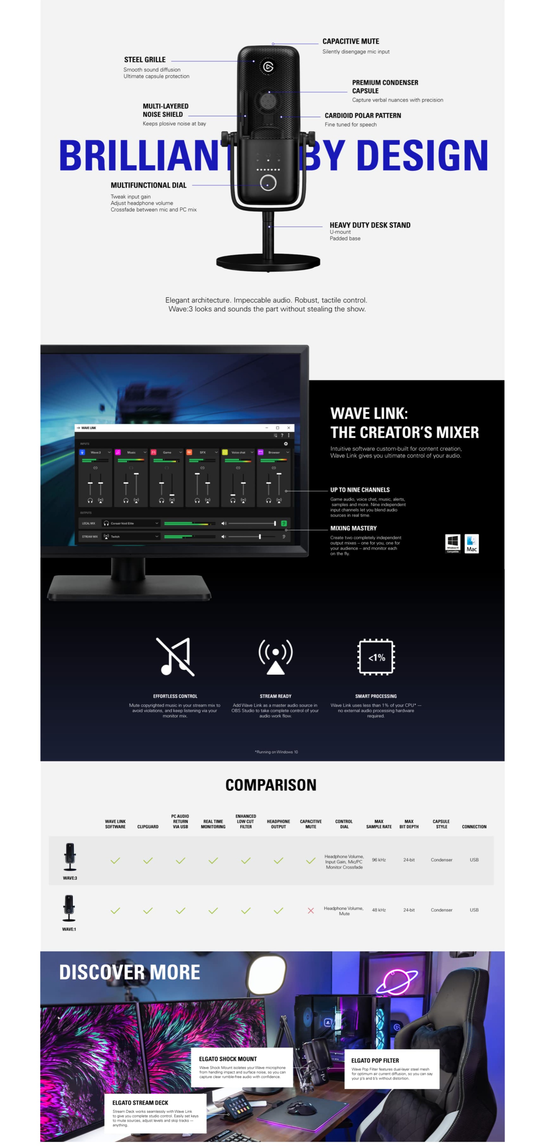 elgato wave 3 price in pakistan