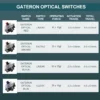 Skyloong GK61 White-3