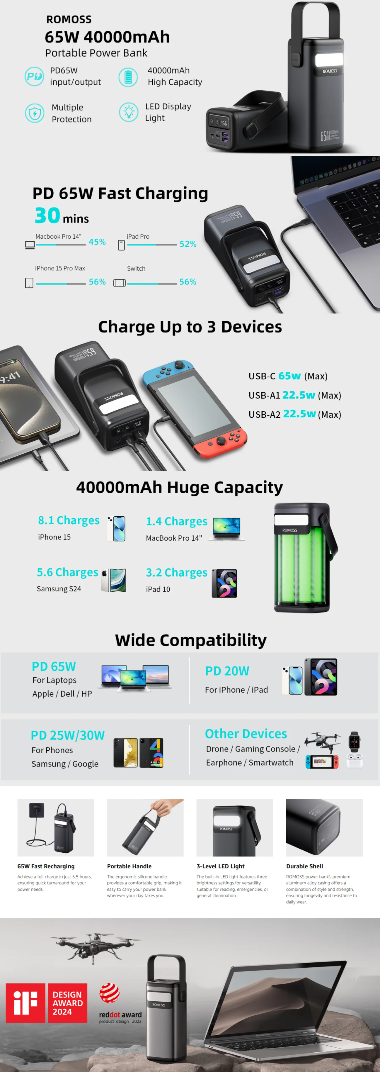 romoss pmt40 40000mah price in pakistan
