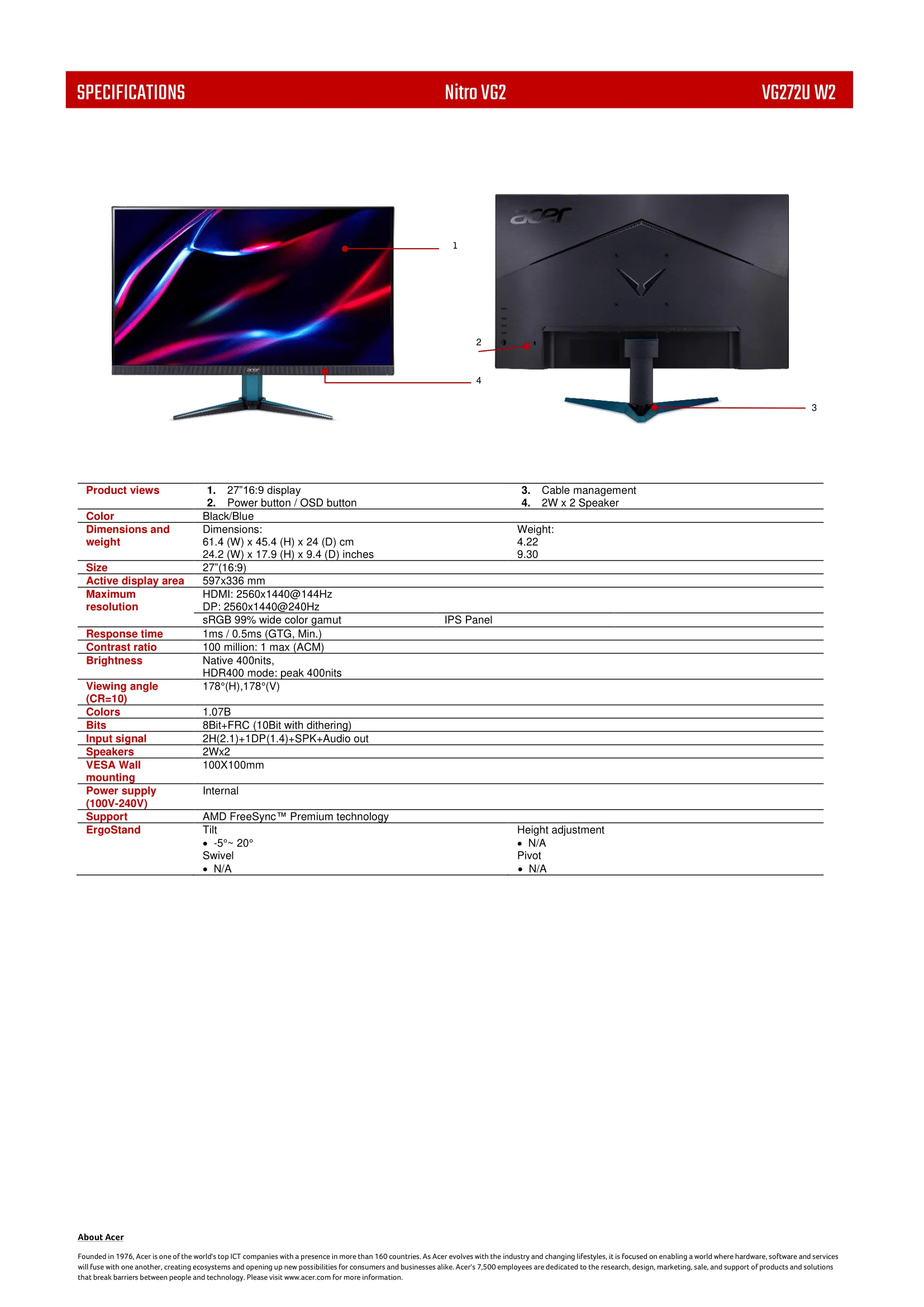 Acerspecs
