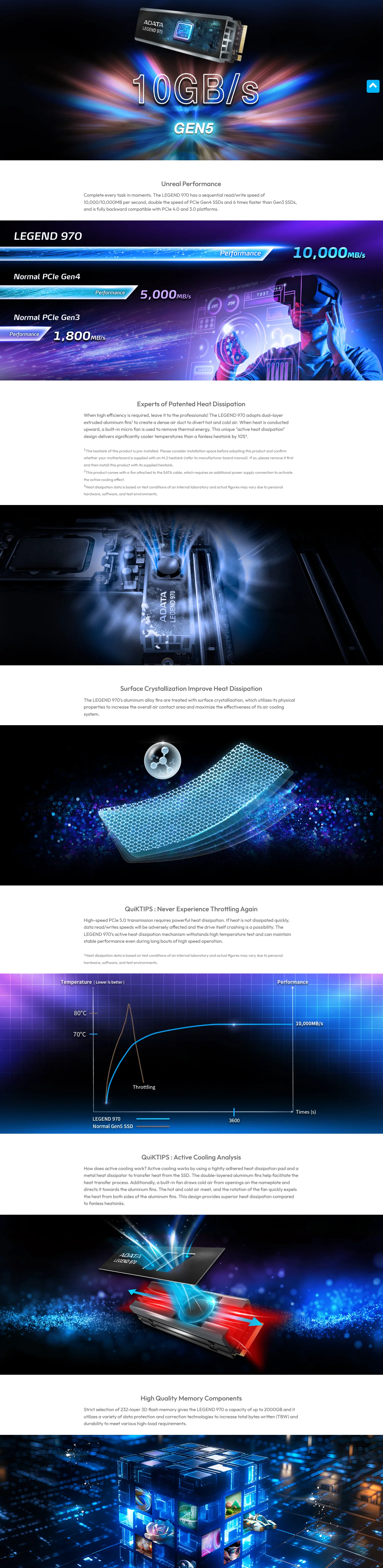 Adata Legend 970 1TB Adata Legend 970 1TB