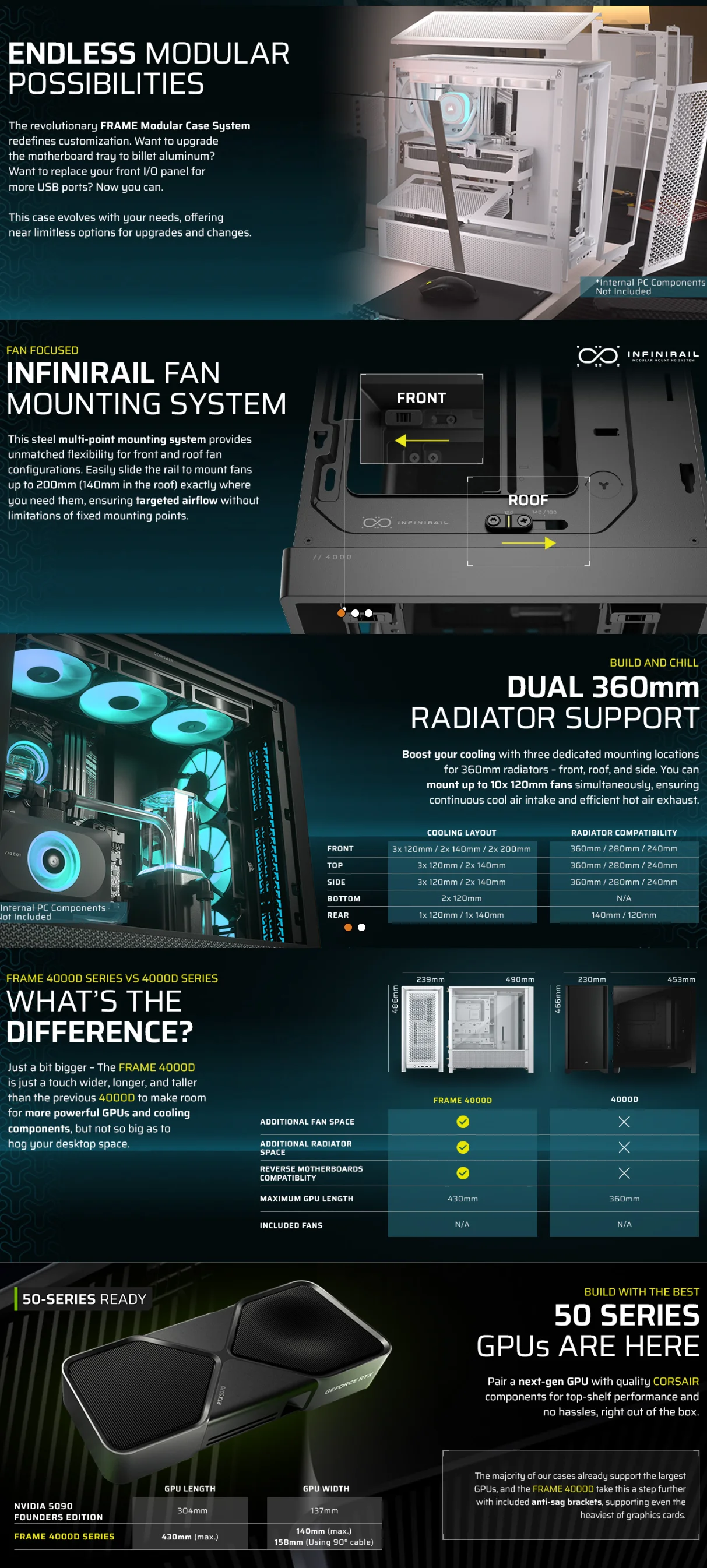 Corsair 4000D Frame Modular