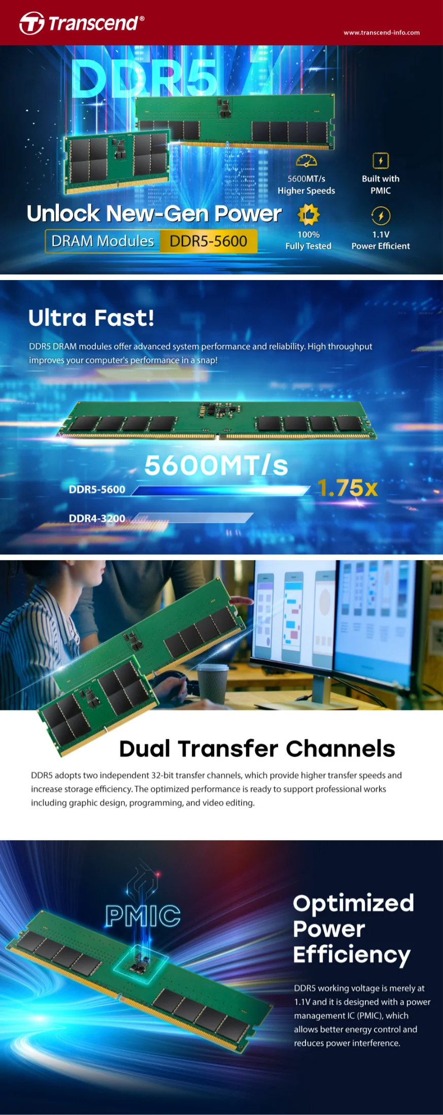 Transcend 32GB 4800MHz