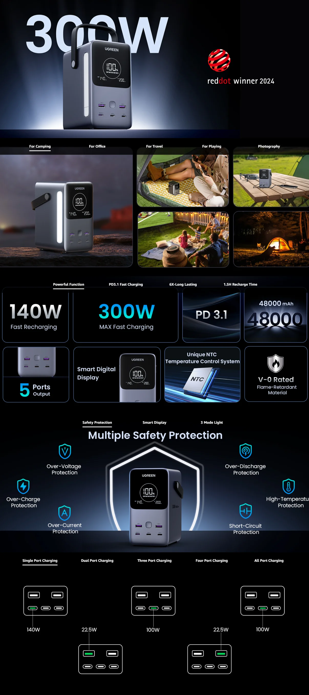 UGREEN 300W UGREEN 300W