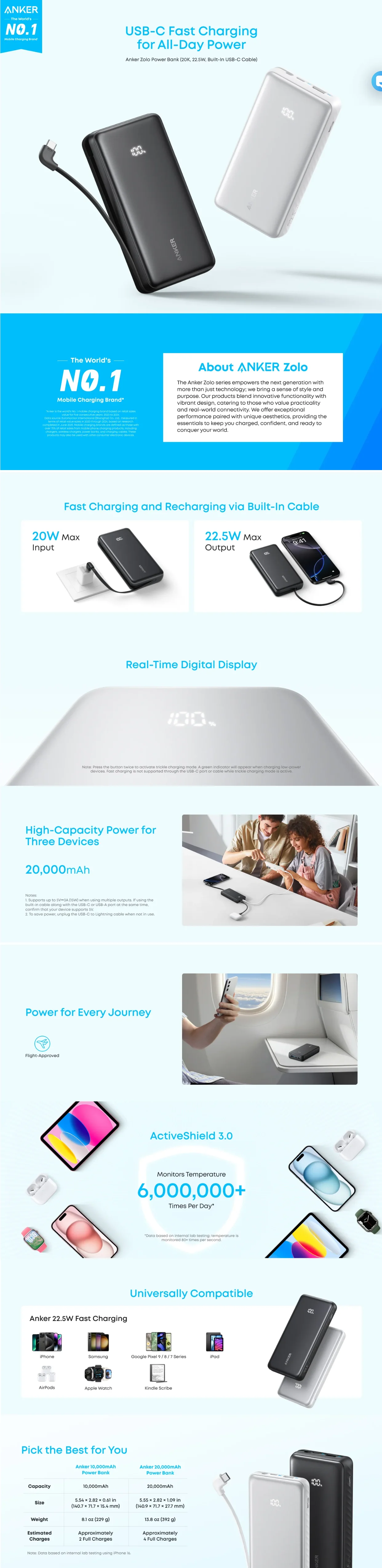 Anker Zolo Power Bank Anker Zolo Power Bank