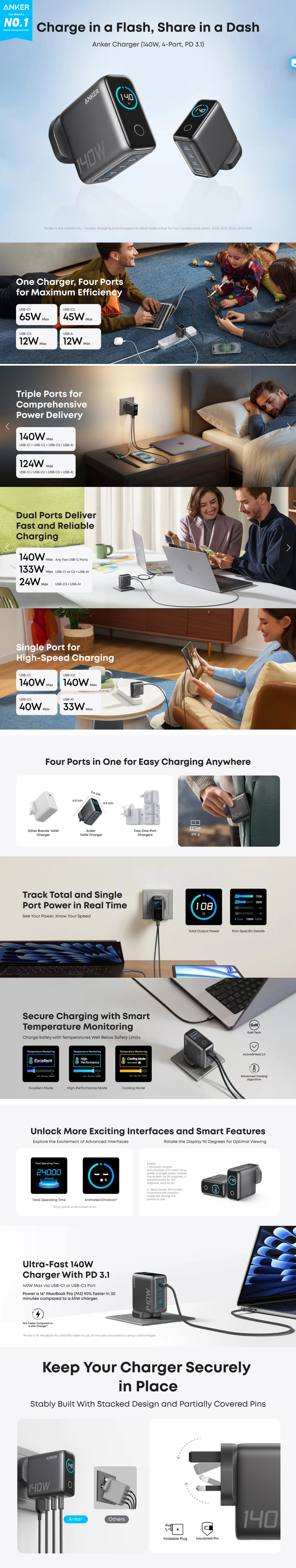 Anker Charger 140W Anker Charger 140W