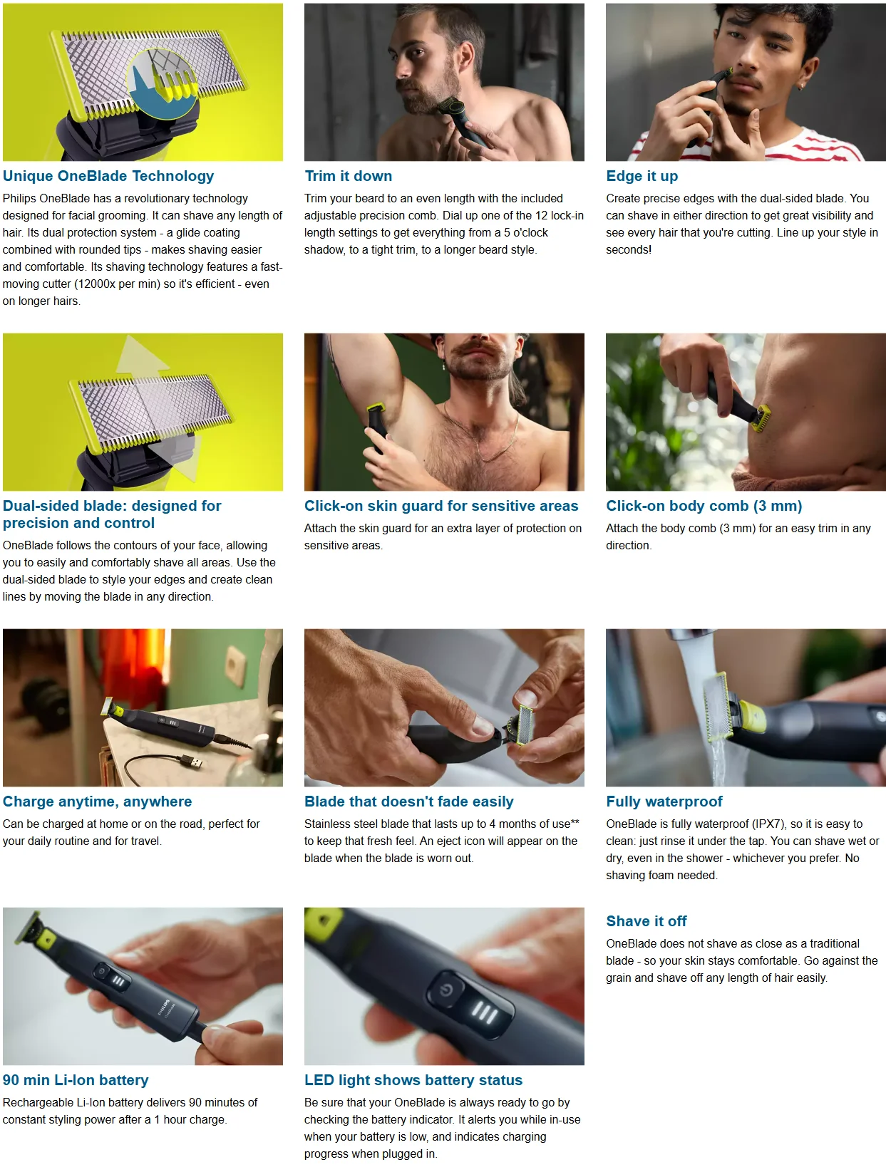 Philips OneBlade Pro Face + Body