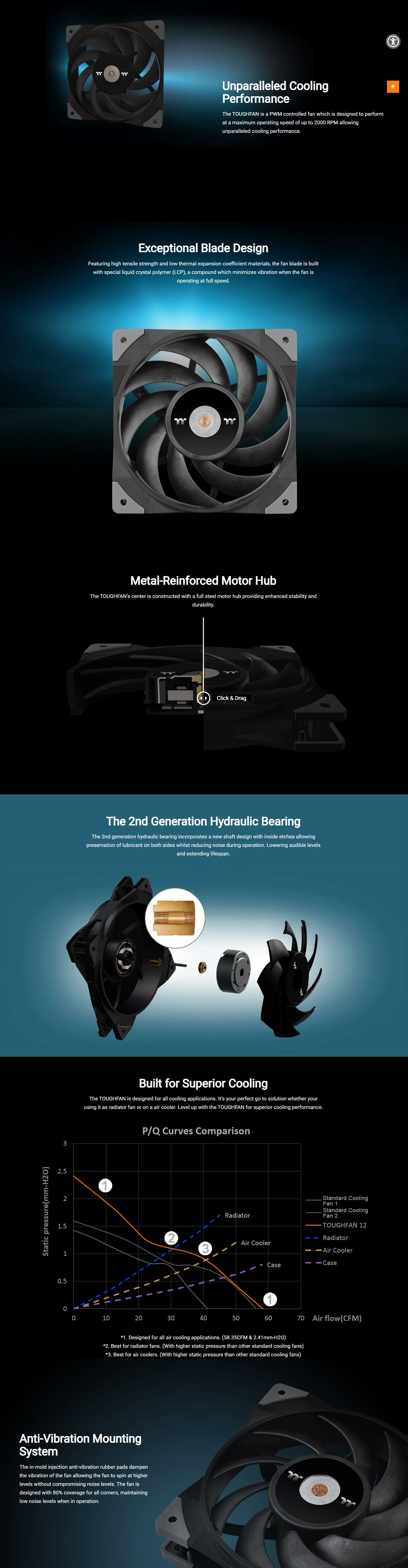 Thermaltake TOUGHFAN 12