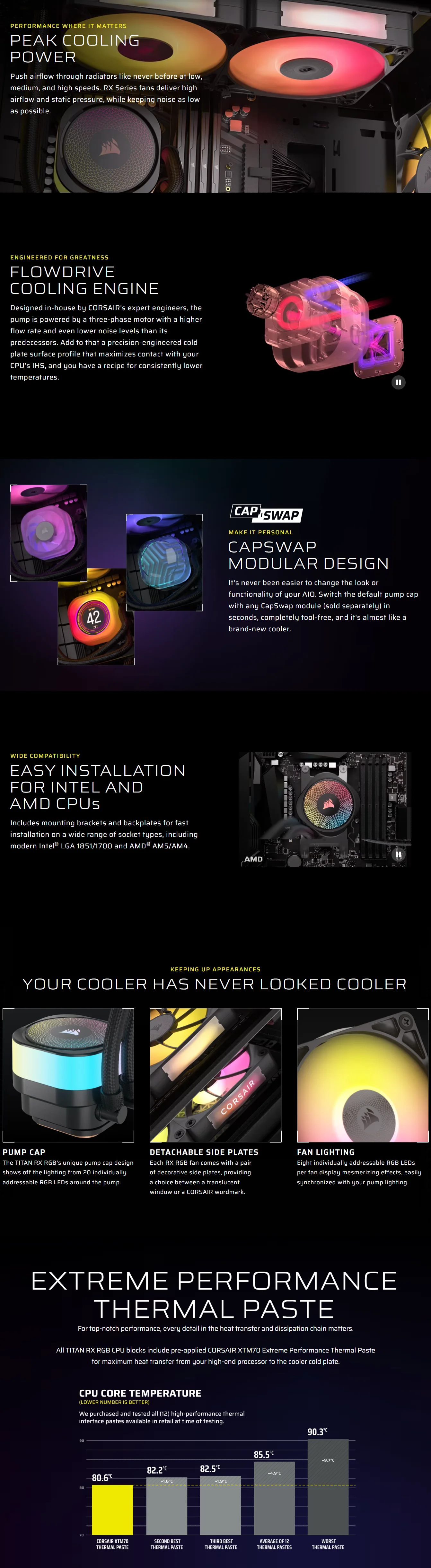CORSAIR Titan 420 RX RGB AIO