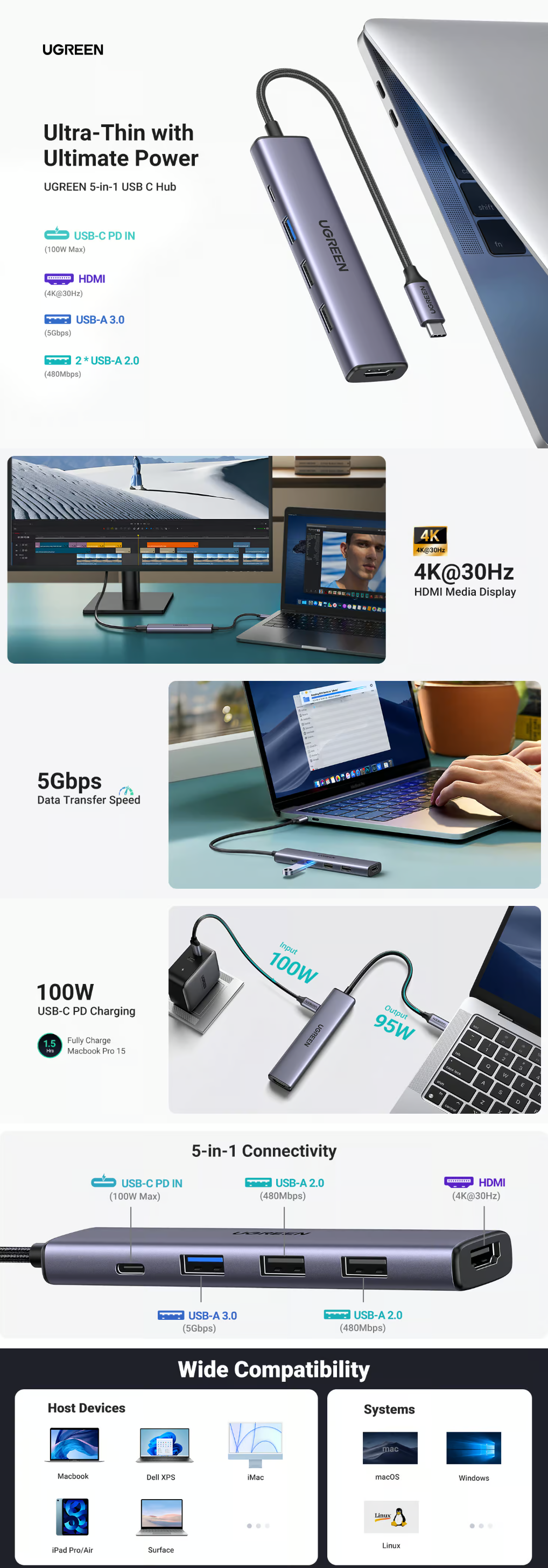 UGREEN 15495