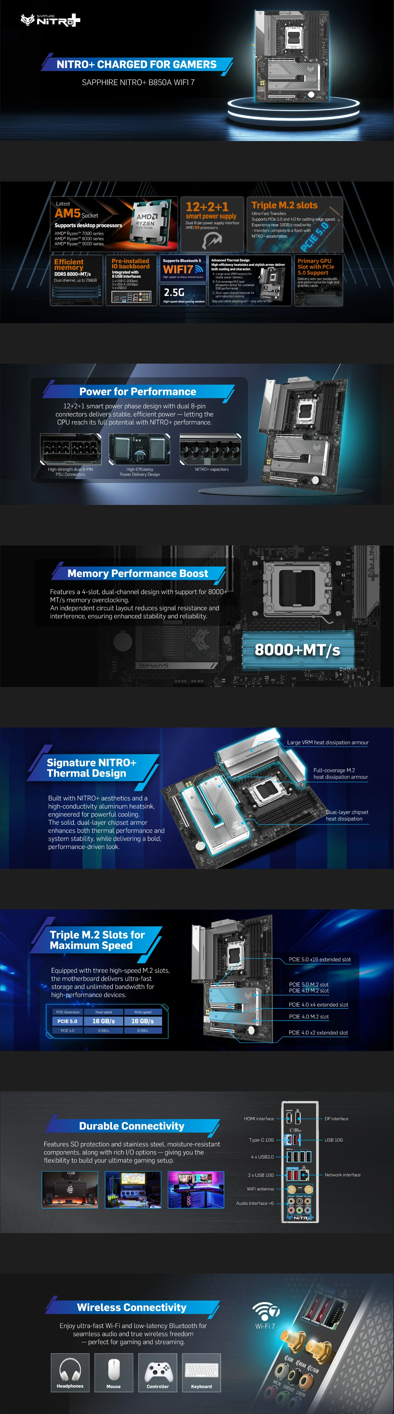 Sapphire Nitro+ B850A Wifi 7