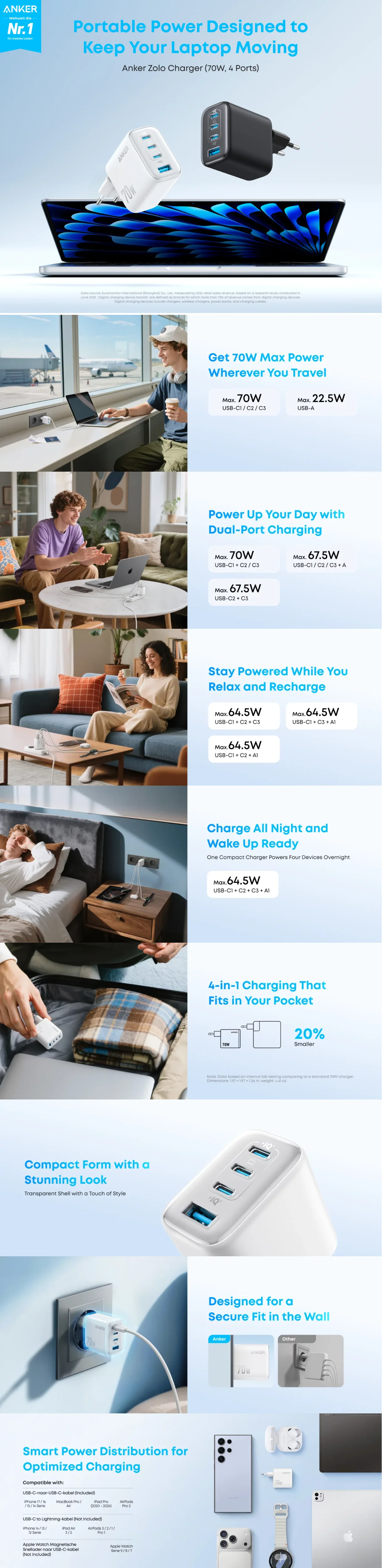 Anker Zolo Charger