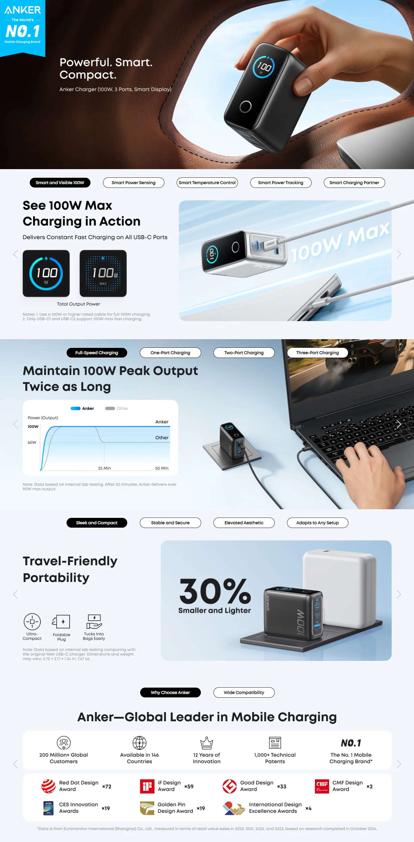 Anker Charger