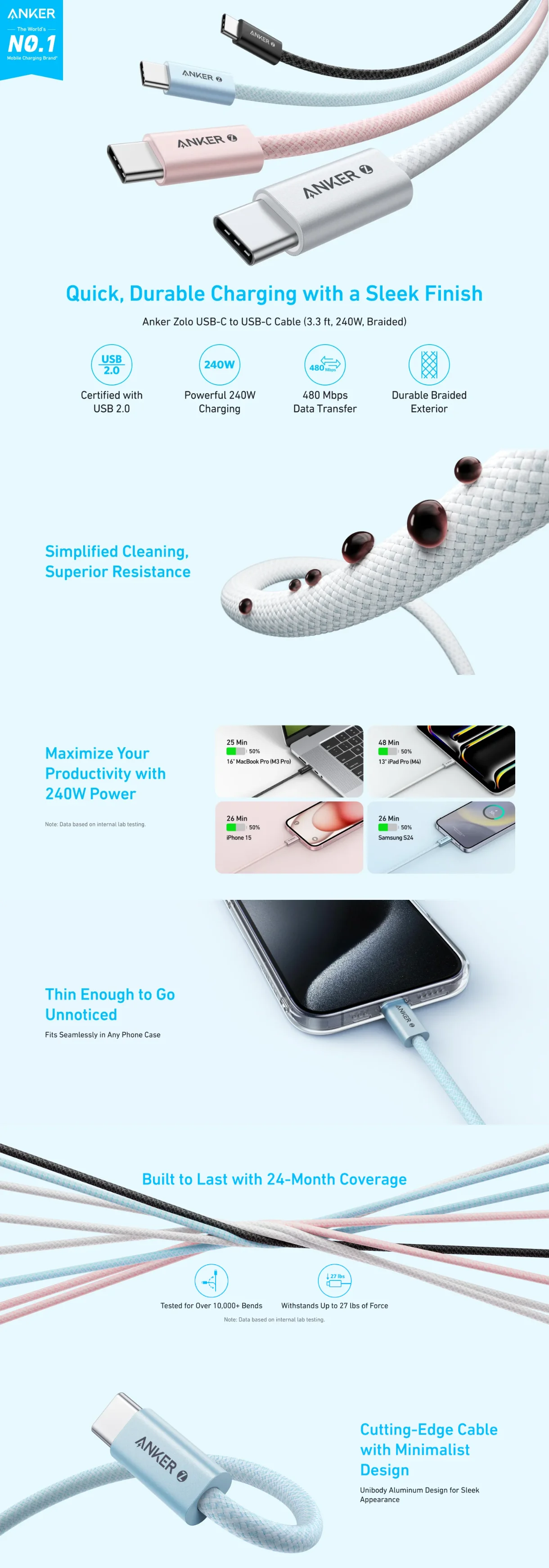 Anker Zolo